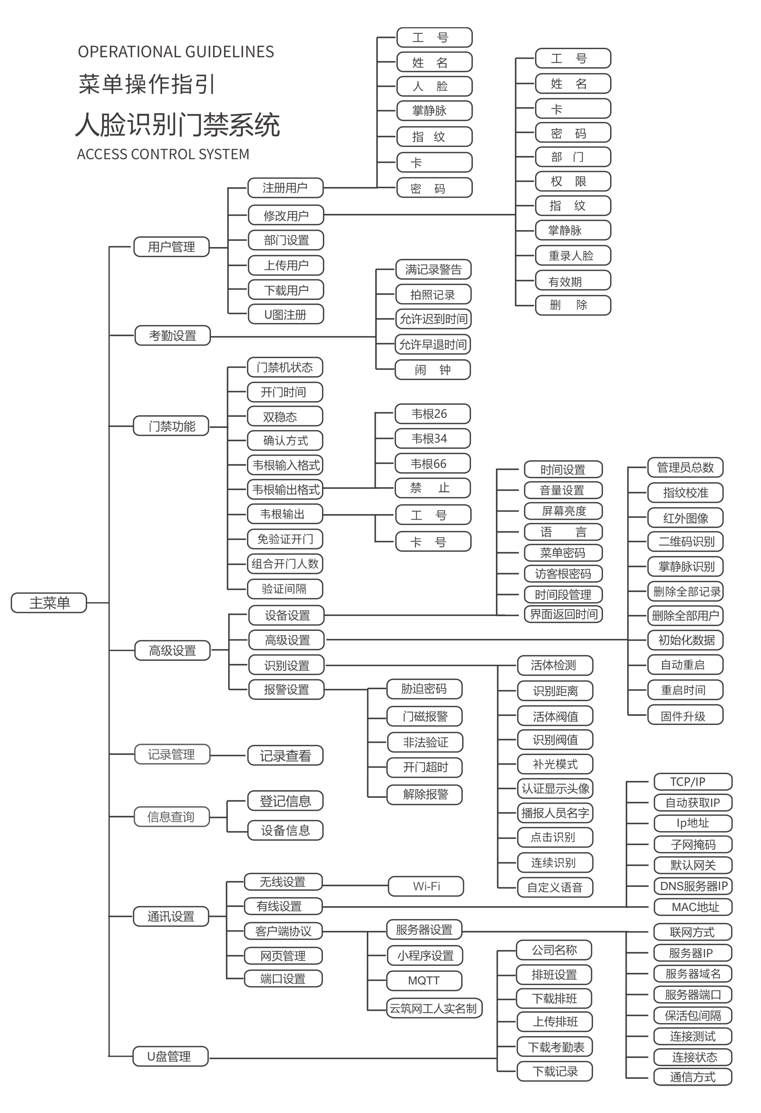 CU-F695 中文版  接线图及菜单操作指 （高优用拼多多主板）2025.11.13_02.png
